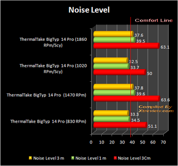 thermaltake bigTyp 14Pro noise